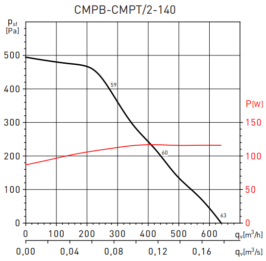 Soler & Palau CMPT/2-140 LG0 PP