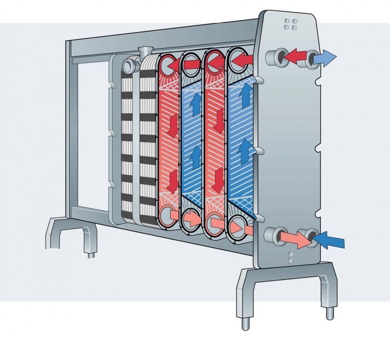 Чистка теплообменника