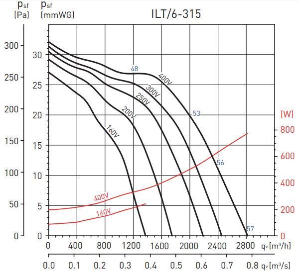 Soler & Palau ILT/6-315