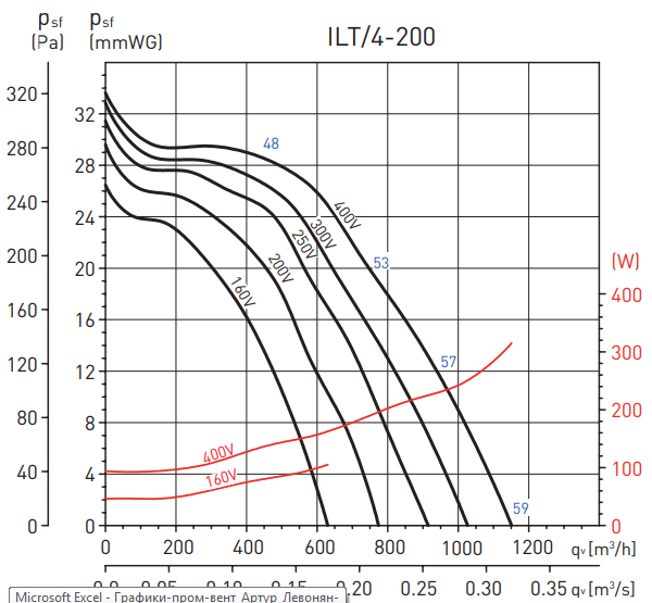 Soler & Palau ILT/4-200