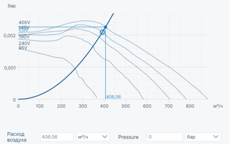 Systemair EX 180A-4C centr. fan (ATEX)