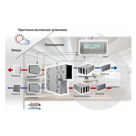 Turkov CrioVent 12500 SE