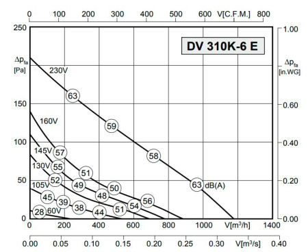 Rosenberg DH 310K-6 E