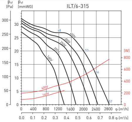 Soler & Palau ILT/6-315