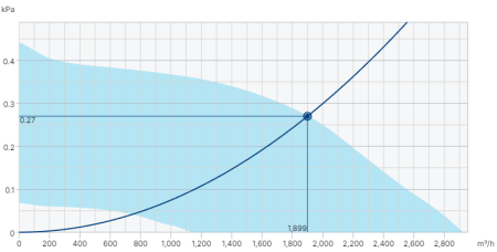Systemair DVG-V 355D4/F400 IE2