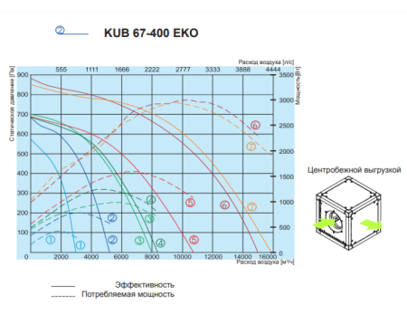 Salda KUB 67-400 EKO