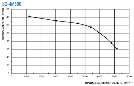 Тепломаш ВО-4М500A