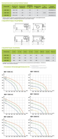 ФЬОРДИ ВВУ-1500