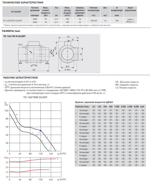 Soler & Palau TD160/100NT SILENT (230V 50HZ) RE