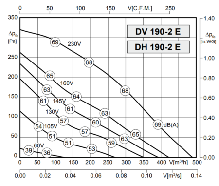 Rosenberg DH 190-2 E