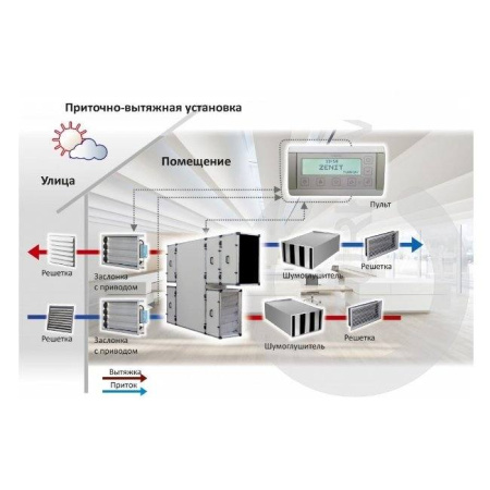 Turkov CrioVent 15000 SE