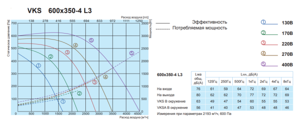 Salda VKS 600-350-4 L3