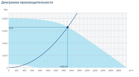 Systemair MUB/T 025 355EC