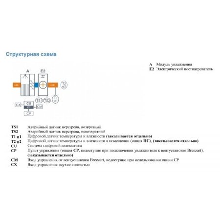 Breezart 1000 HumiEL P / 5,0-2,5-220