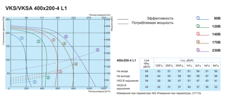 Salda VKS 400-200-4 L1