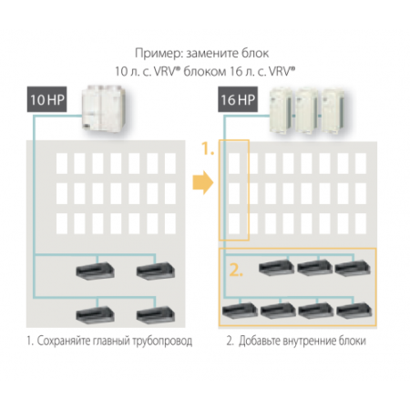 Daikin RXYQQ18U