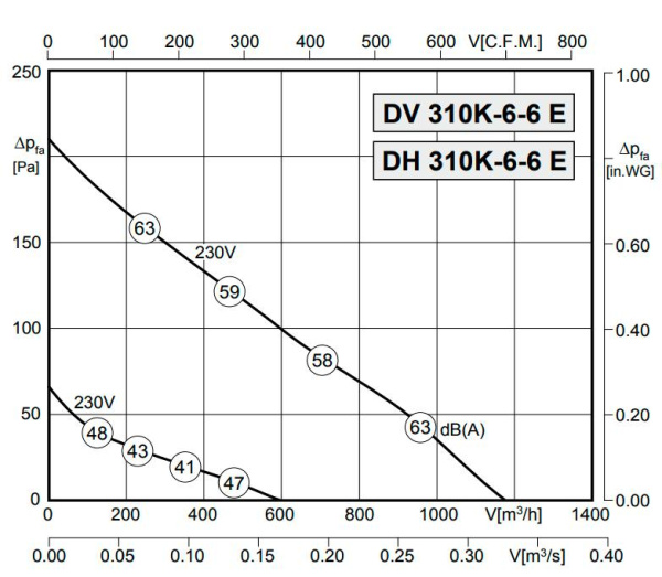 Rosenberg DH 310K-6-6 E